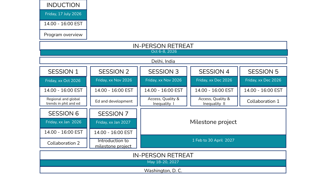 A sample schedule for FLiEP