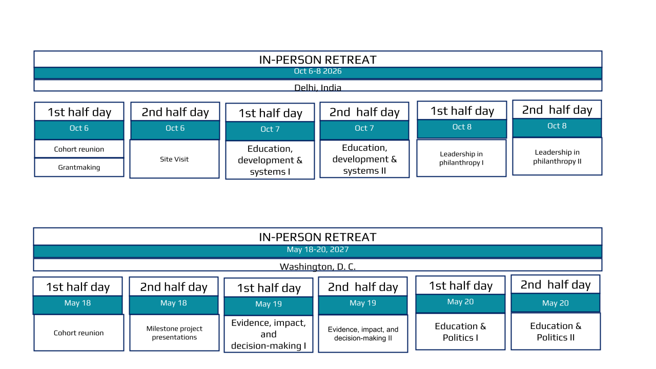 A sample schedule for FLiEP